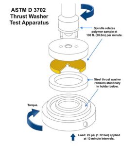 ASTM D 3707 - Trust Washer (MCAM TM 55OO7)